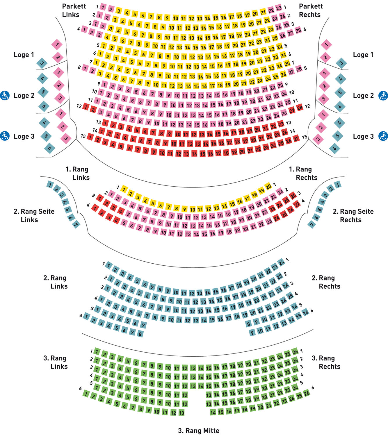 Theater Lübeck – Bild 2