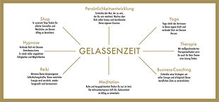 Praxis Gelassenzeit – Bild 1