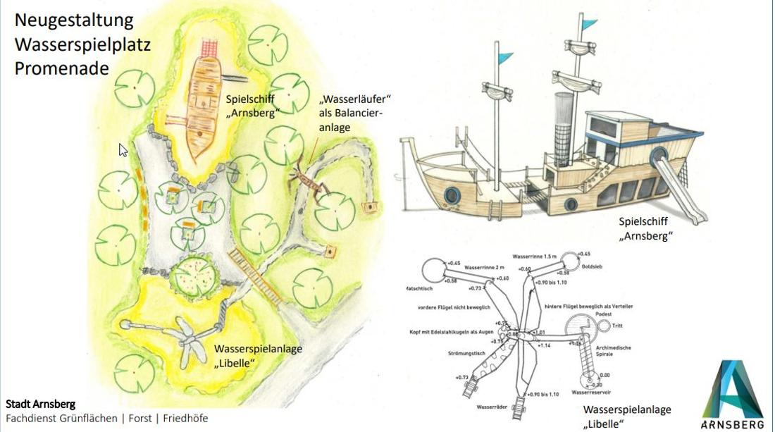 Wasserspielplatz Arnsberg – Bild 3
