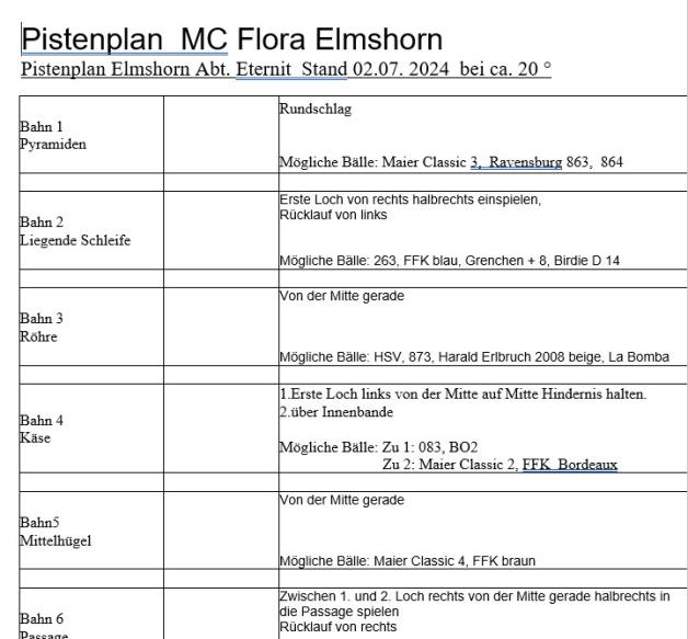 Miniaturgolfanlage – Bild 6