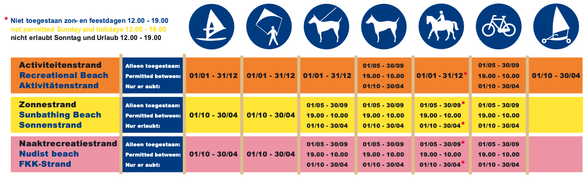Angelpunkt/ Hunde Badestrand – Bild 3