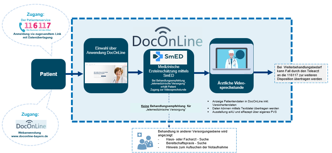 KVB-Bereitschaftspraxis Deggendorf – Bild 6