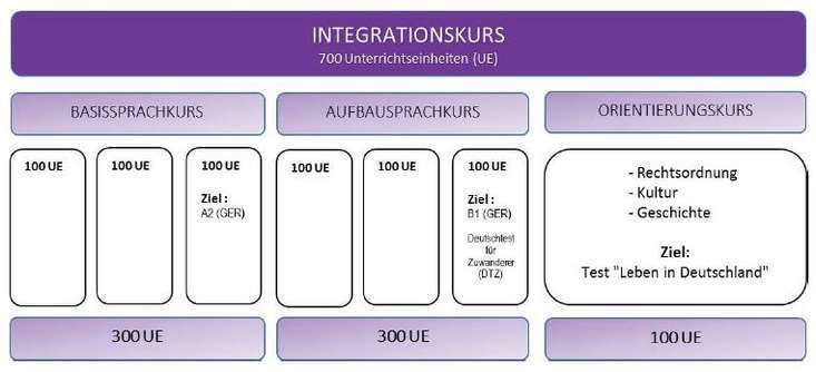Kreisvolkshochschule Wittingen – Bild 3