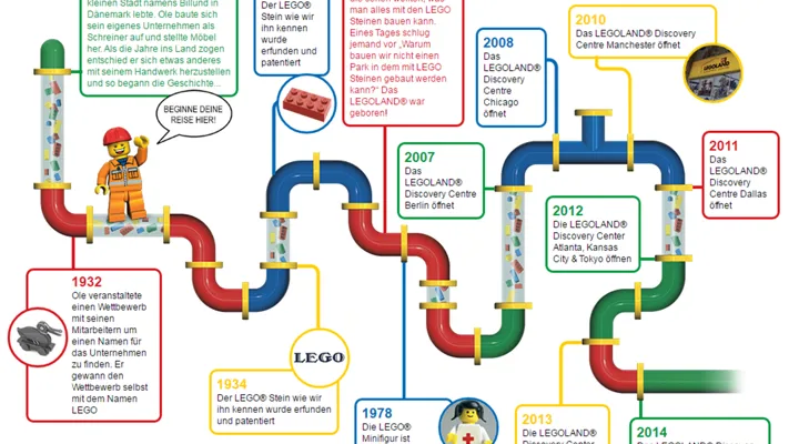 LEGOLAND Discovery Centre Berlin – Bild 3