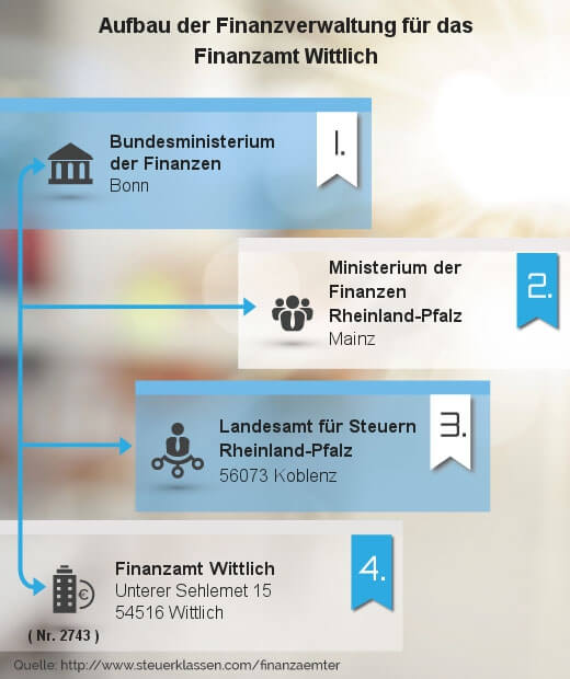 Finanzamt Wittlich – Bild 6